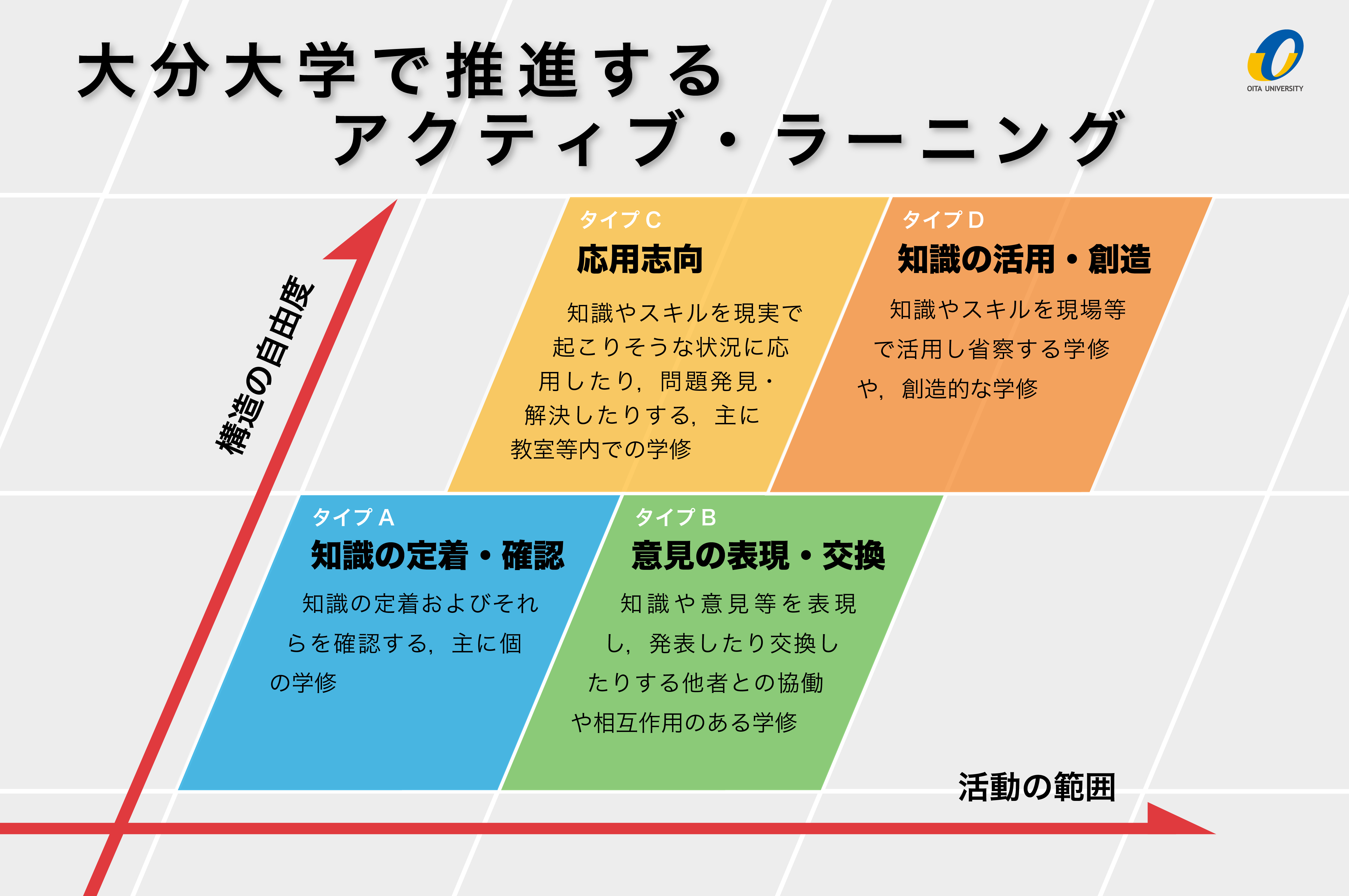 アクティブ ラーニング は もう 古い