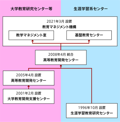 histroy-chart