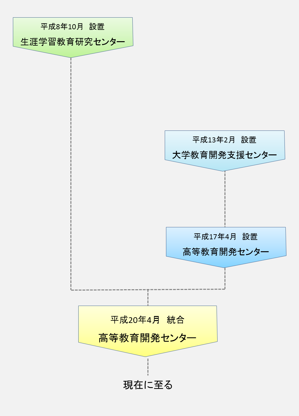 histroy-chart