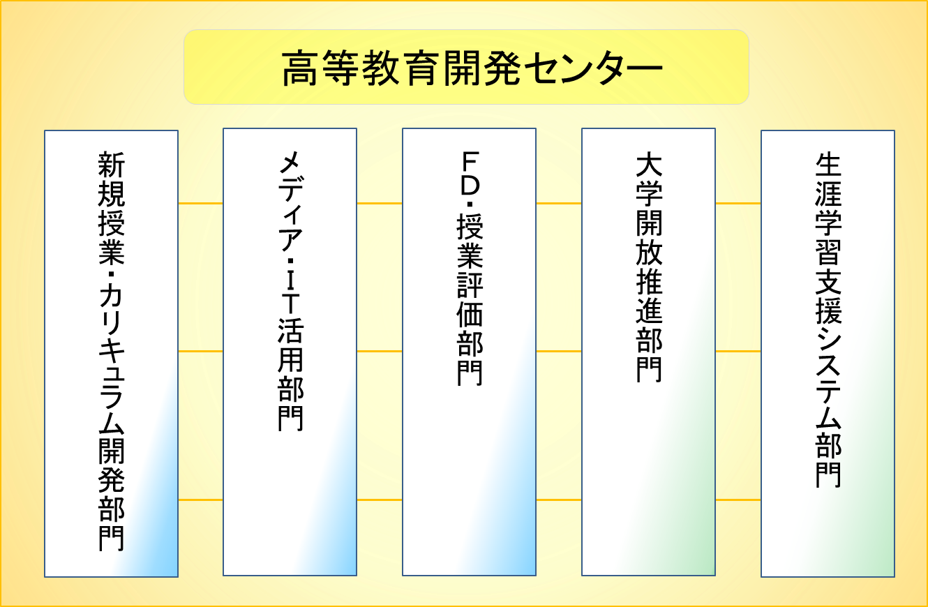 organization-chart